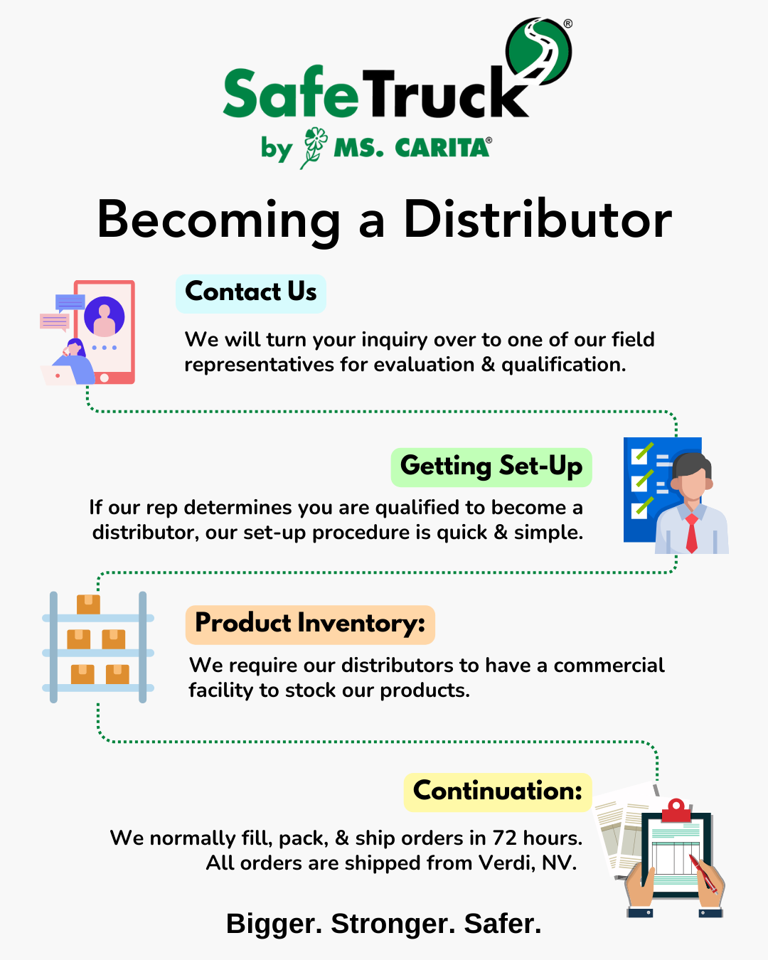 Becoming a Distributor Becoming a Distributor