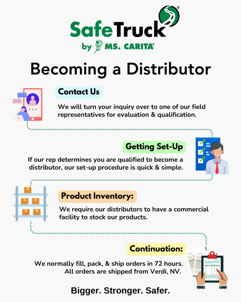 Becoming a Distributor Becoming a Distributor